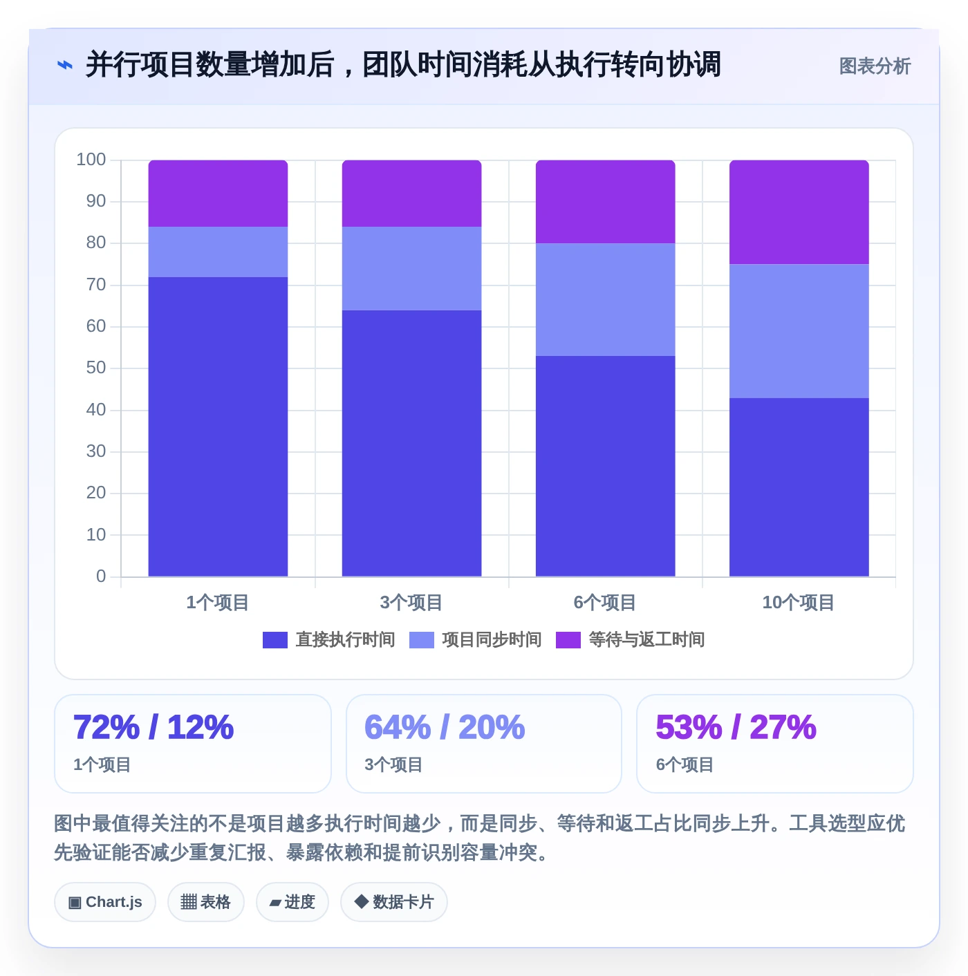 2026年多项目并行管理软件大盘点：6款提升效率的顶级工具