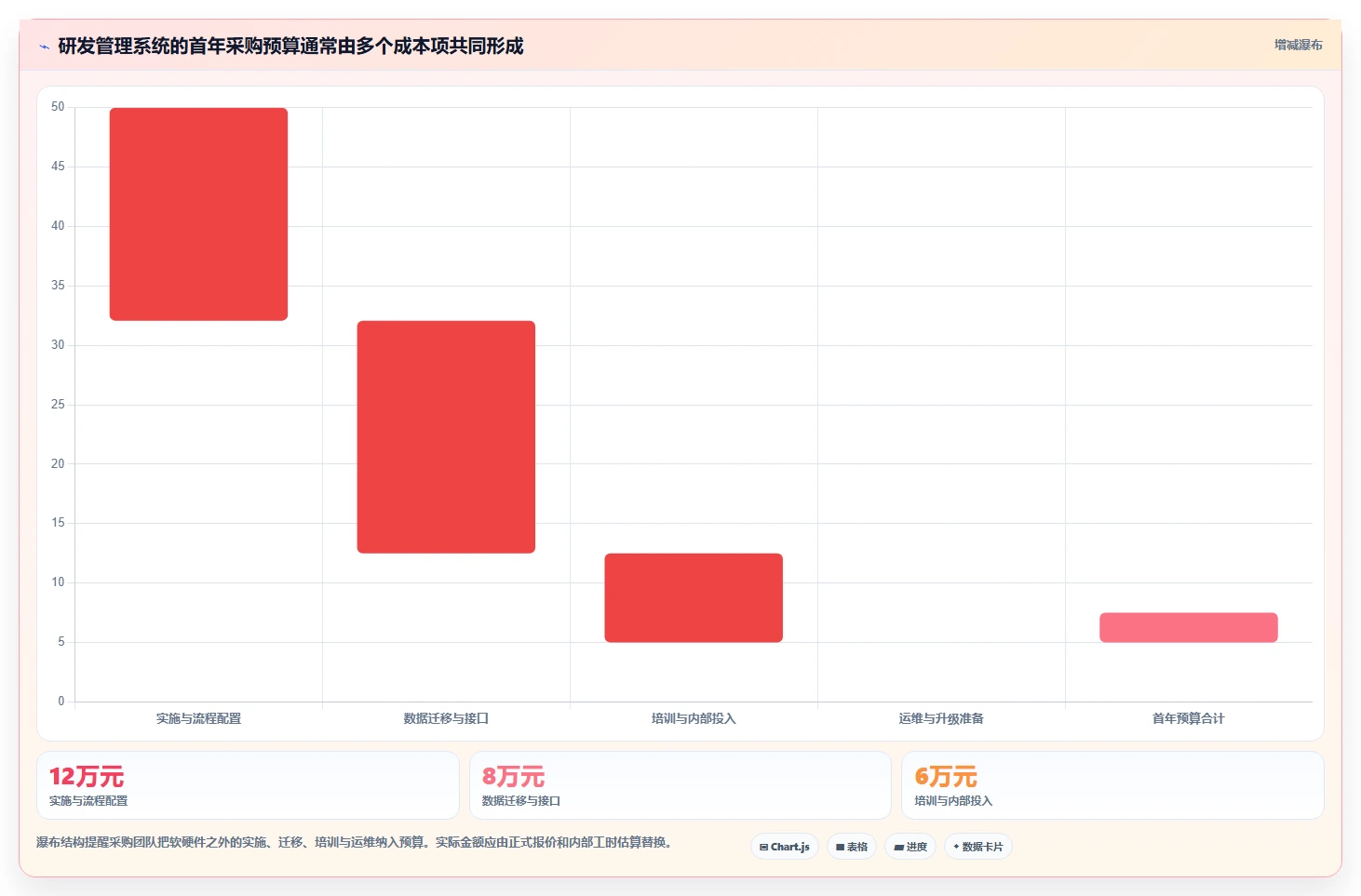 2026年正规的研发管理系统哪款更合适?五款主流工具深度测评