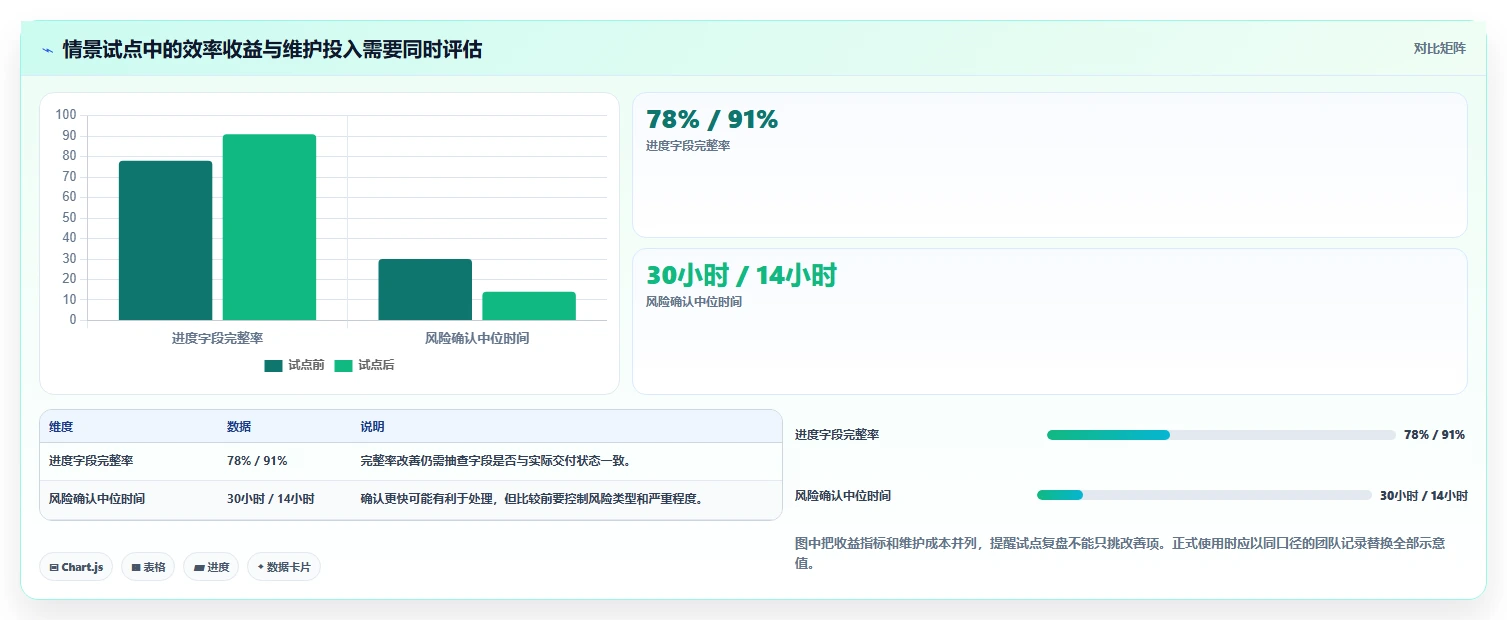 2026数据可视化的瀑布管理工具评测：如何精准选型与提升管理效率