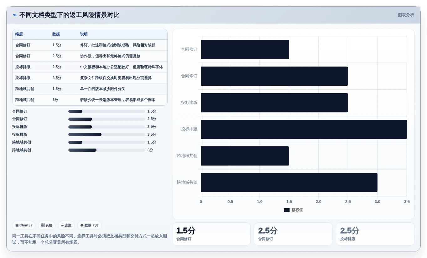 2026年效率之选:6款顶级word对比两个文档工具全面对比