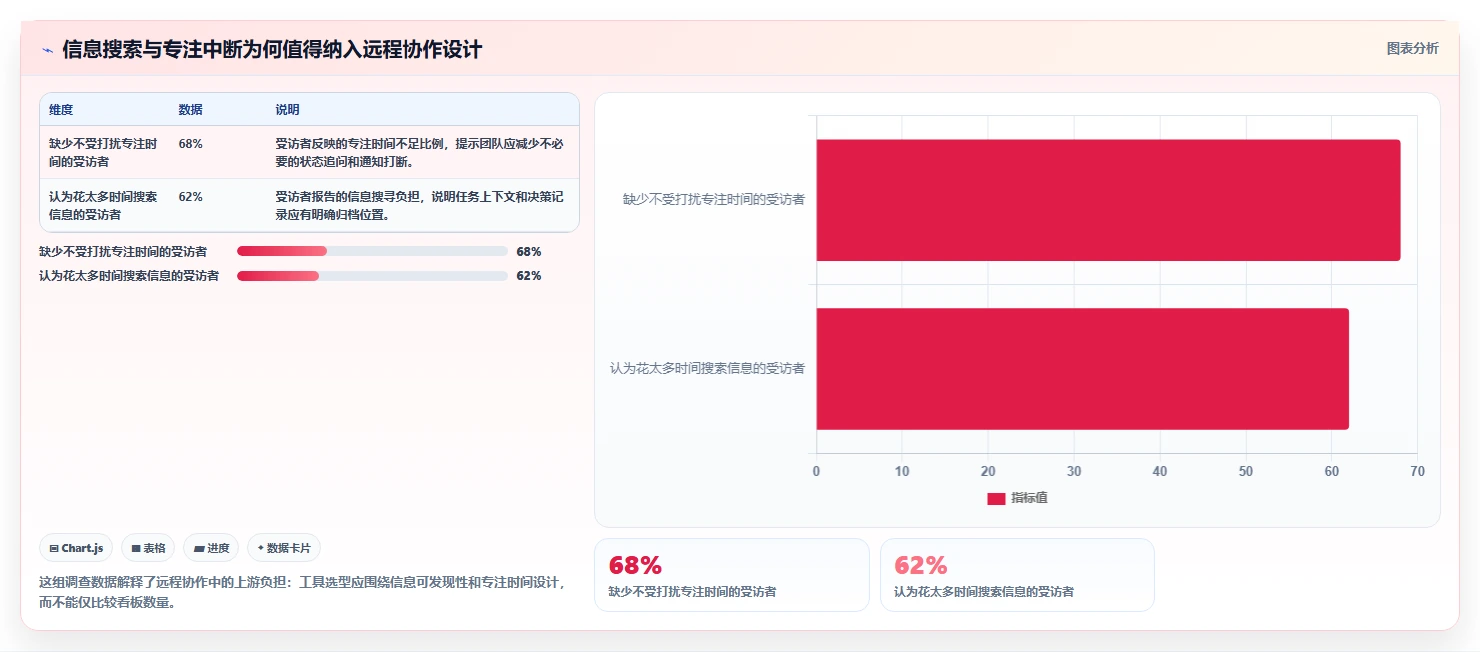 远程协作时代必备：2026年最受欢迎的5大团队计划管理软件推荐