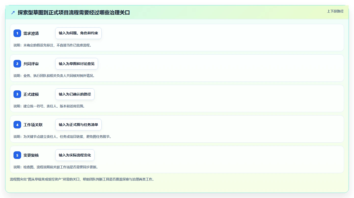 选对工具事半功倍：2026年最值得投资的5大项目管理画图软件