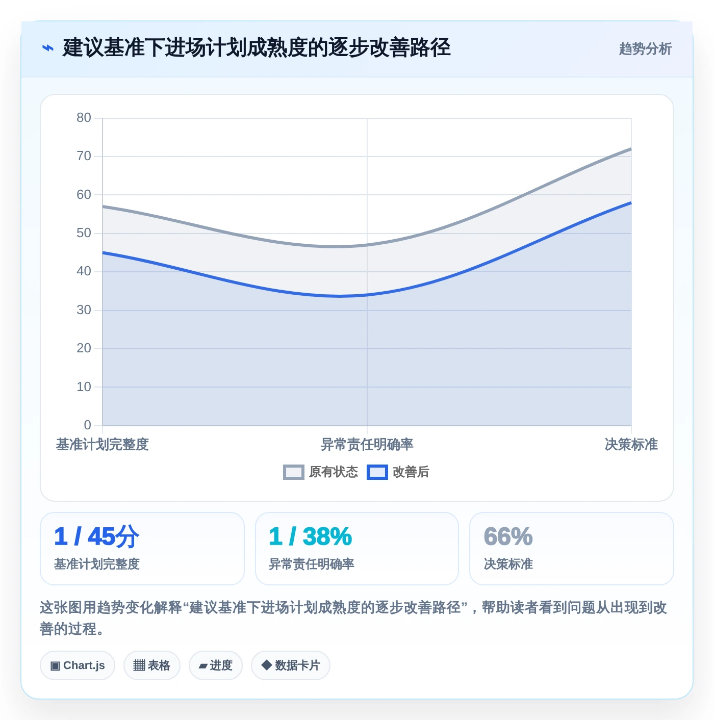 提升效率必备：2026年度5大进场计划表格工具精选及使用指南