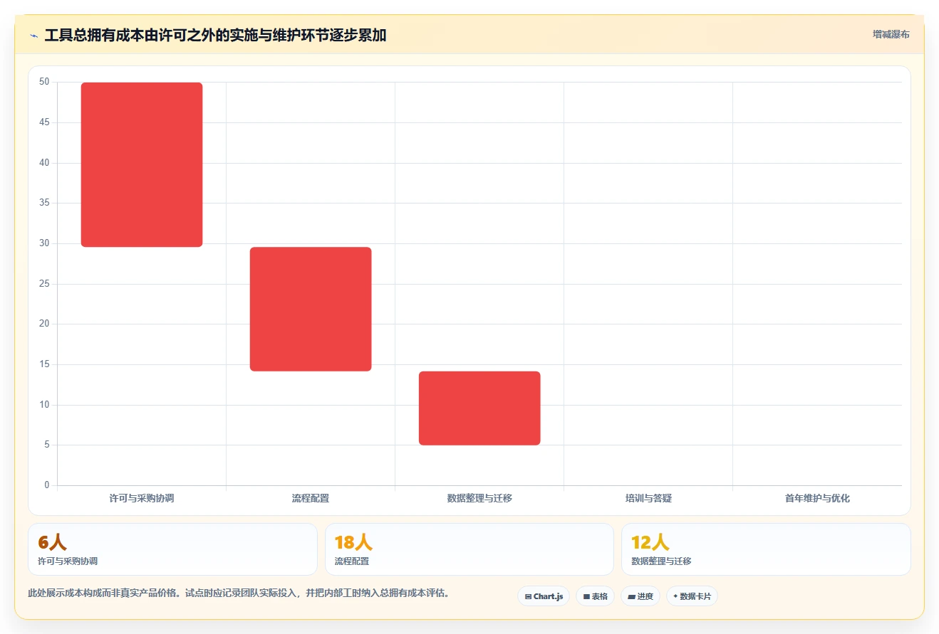 提升团队协作：2026年it任务管理工具选型指南Top5