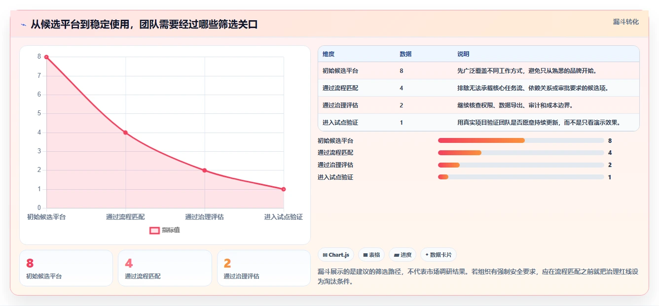 2026年项目管理在线平台大盘点：8款提升效率的顶级工具