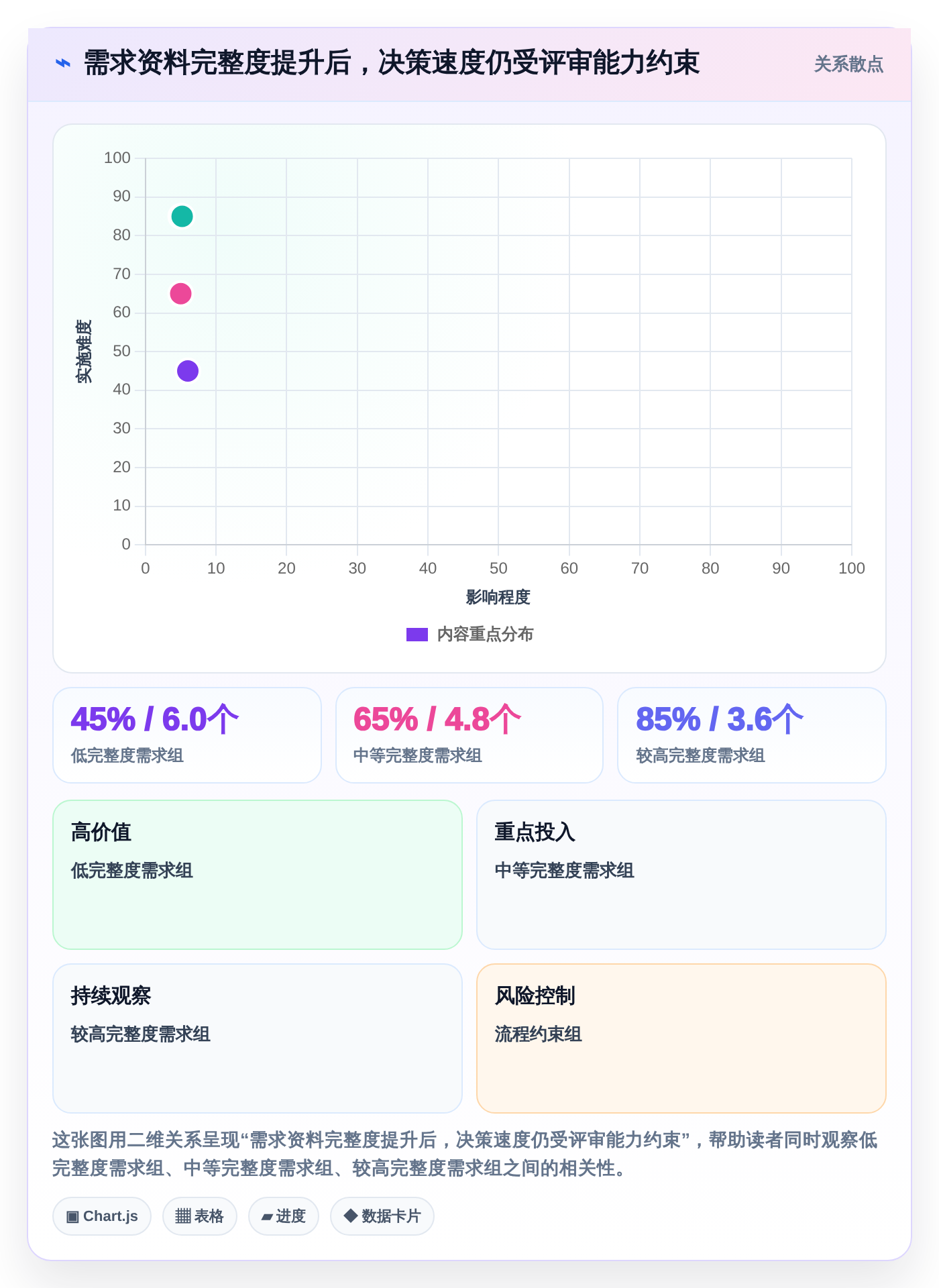 项目经理必读:2026年需求管理工具软件选型指南及7款热门推荐