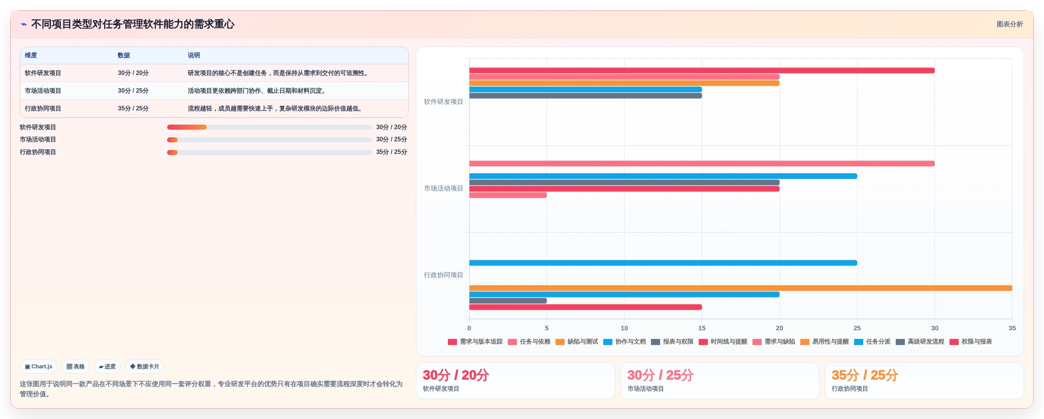 项目经理必读：2026年任务管理软件PingCode选型指南 – 8款工具深度分析
