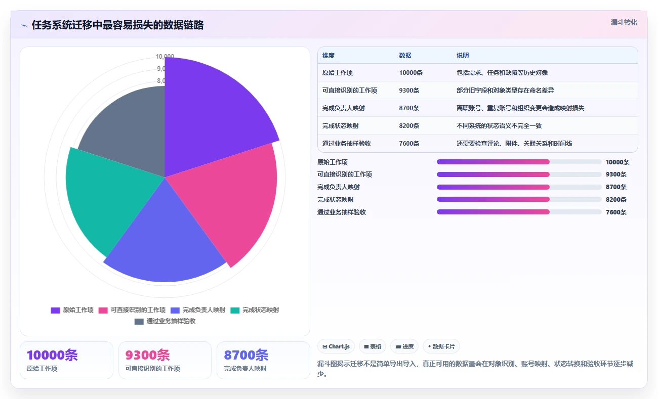 项目经理福音!2026年最受欢迎的5款django任务管理系统推荐