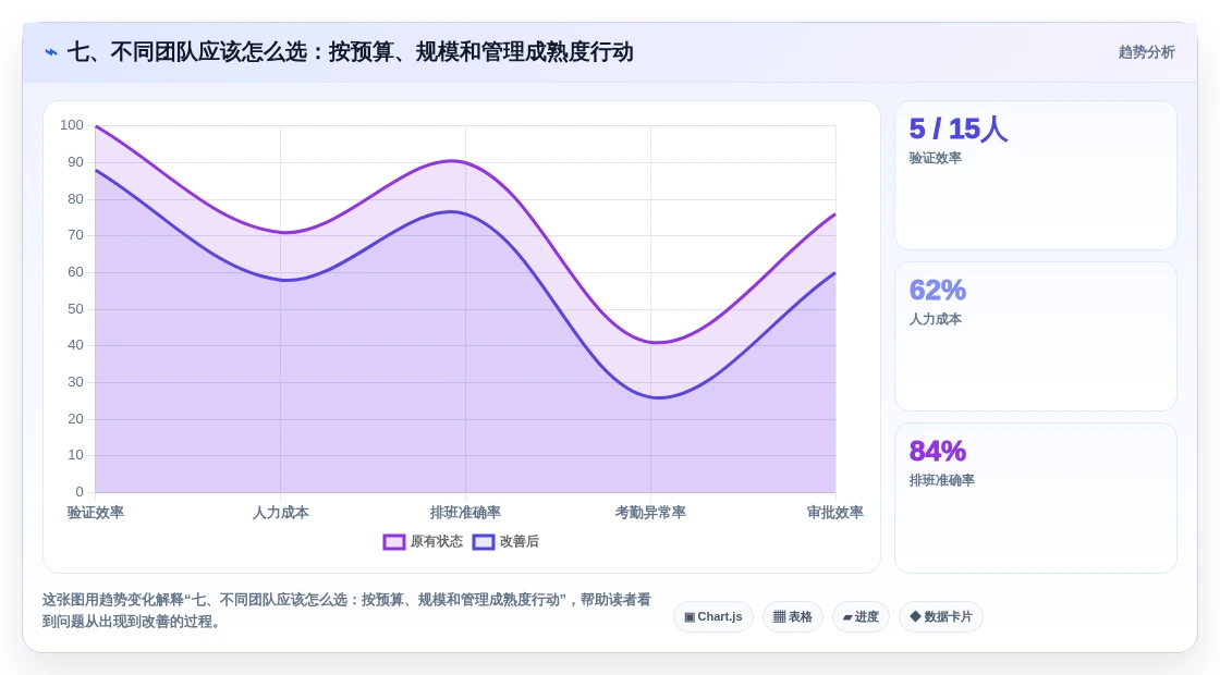 七、不同团队应该怎么选:按预算、规模和管理成熟度行动