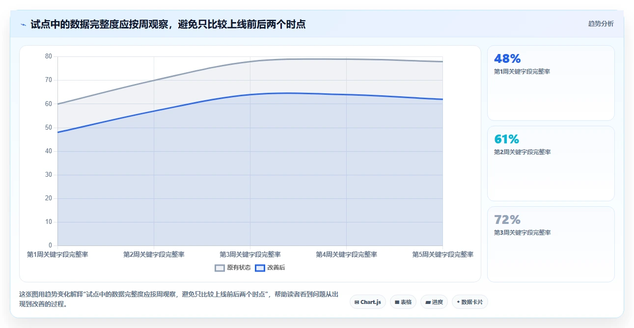 2026 年 8 款项目全生命周期管理系统对比:从立项到归档的选型指南