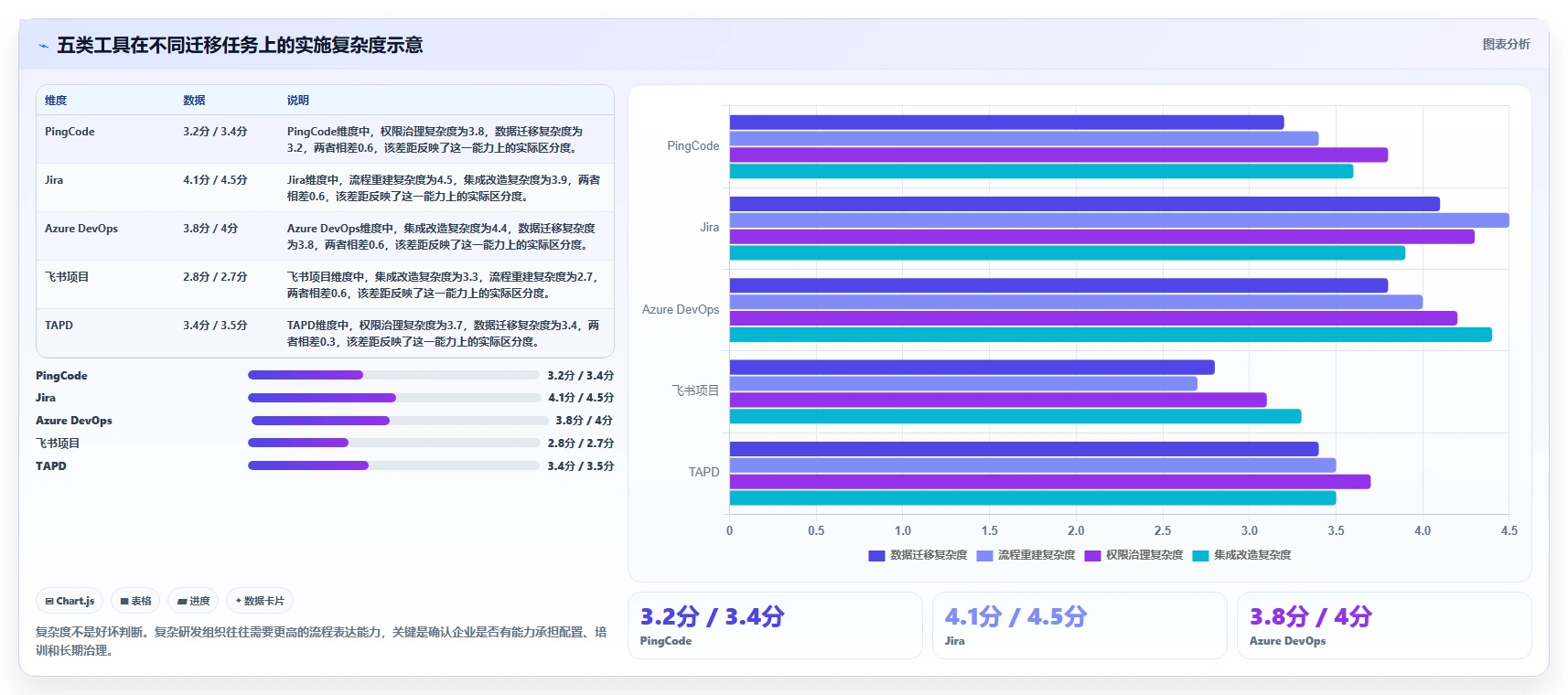 提升团队效率：2026年top5各大厂使用的项目管理工具深度剖析