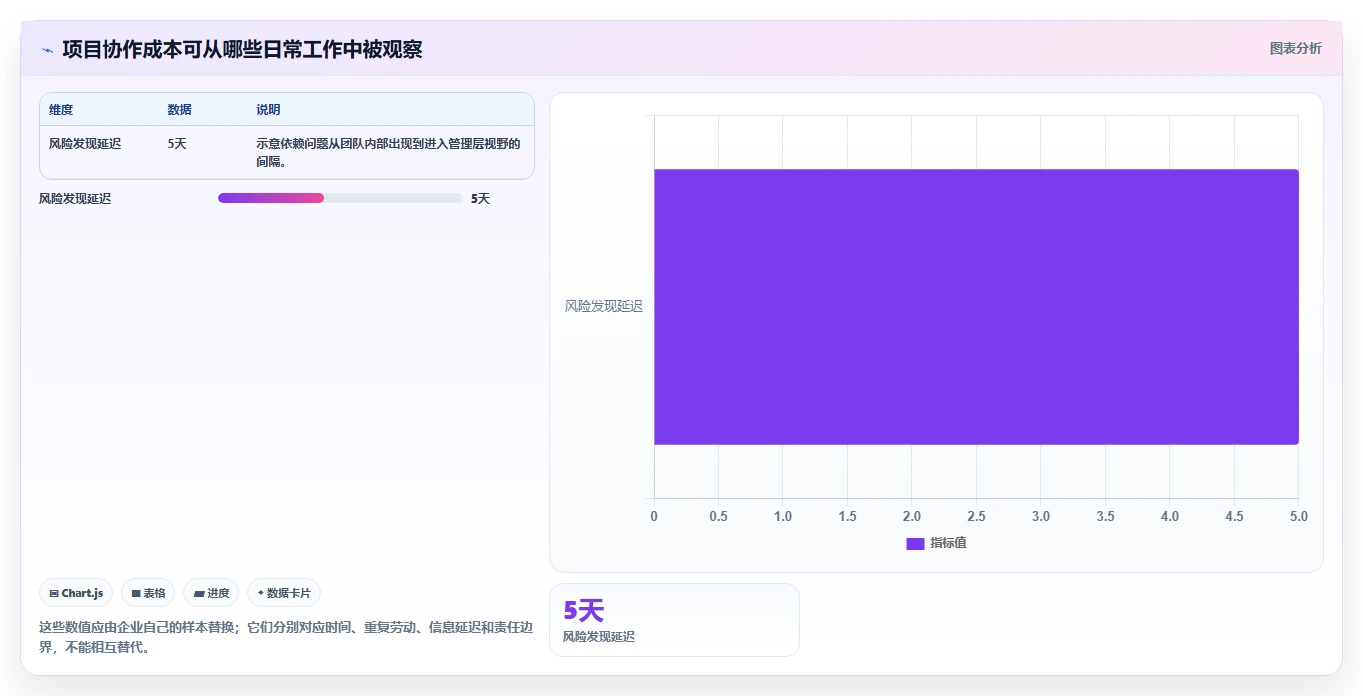 2026年十大项目管理系统深度评测:企业级选型与落地指南