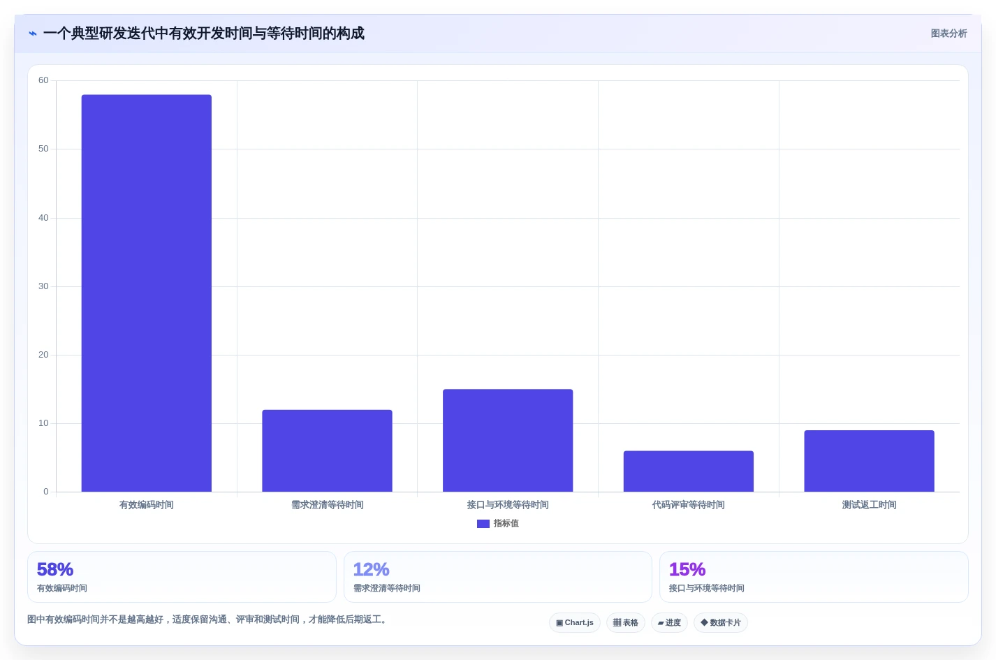 2026年必备:6款最佳开发进度管理软件工具全面对比