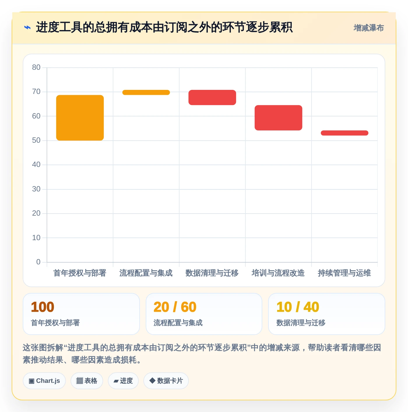 2026年最热门的6款进度计划软件有哪些?项目管理效率大比拼