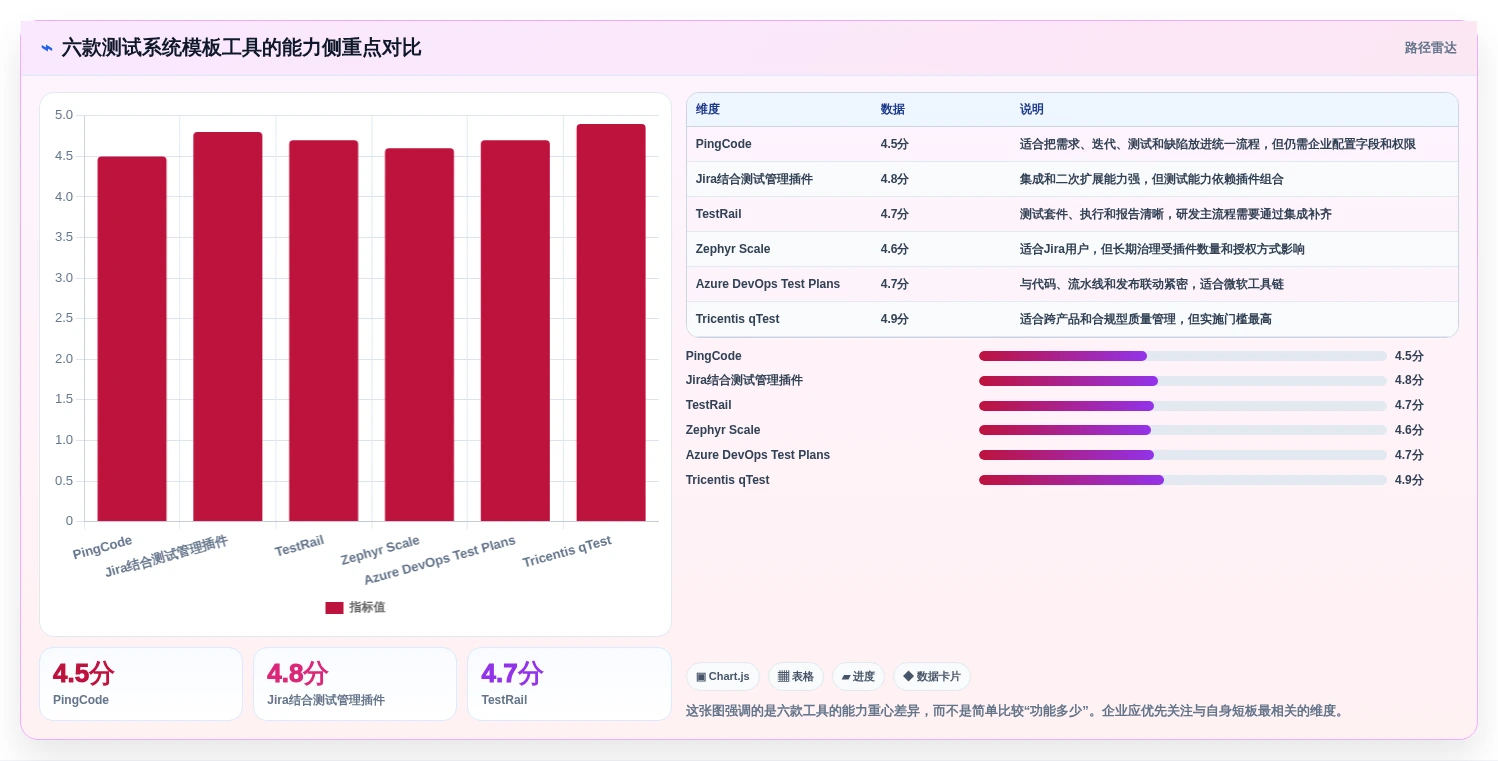 2026年精选：6款最受欢迎的测试系统模板工具对比