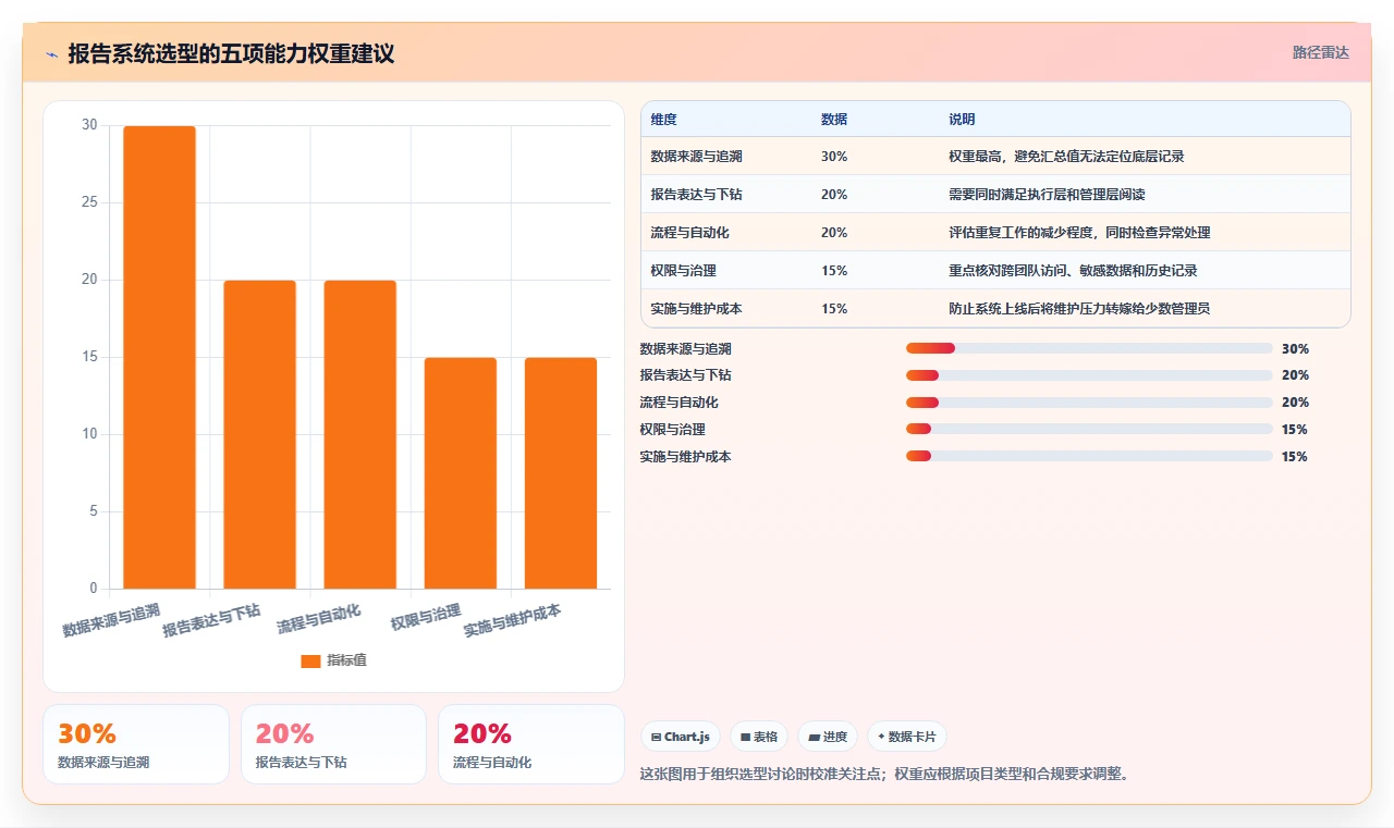 项目经理必看:7款高效报告管理系统工具对比与推荐