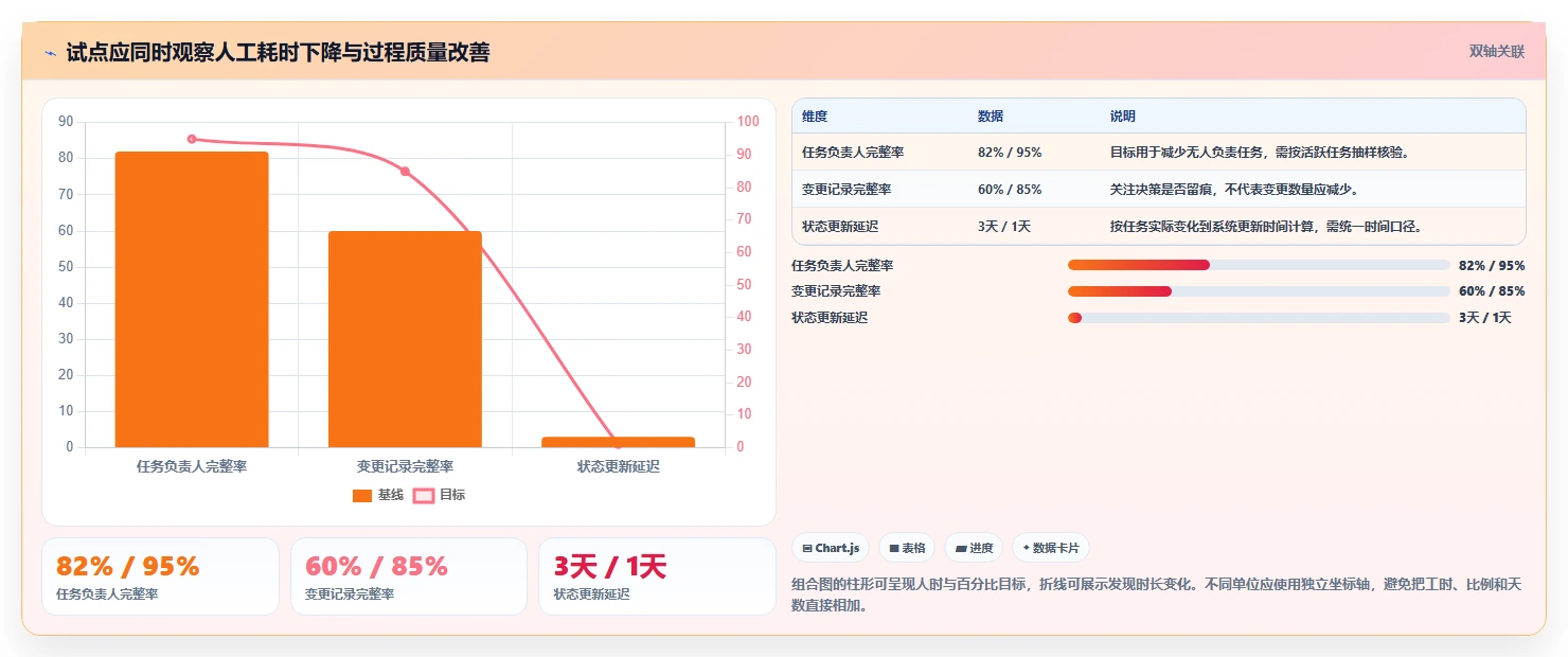 2026年项目管理工具深度测评:十款主流软件优缺点与选型指南