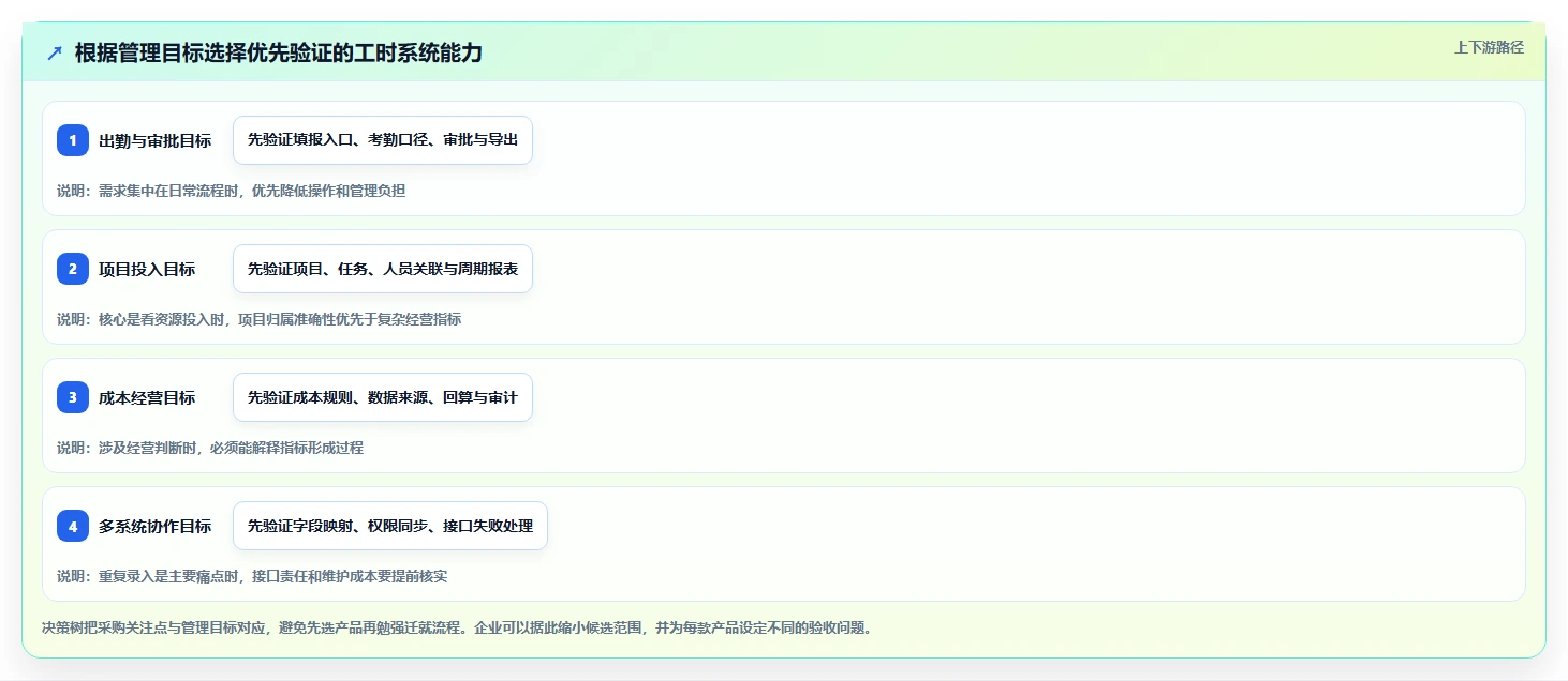 2026年效率之选:6大工时管理系统诺明工具对比与推荐