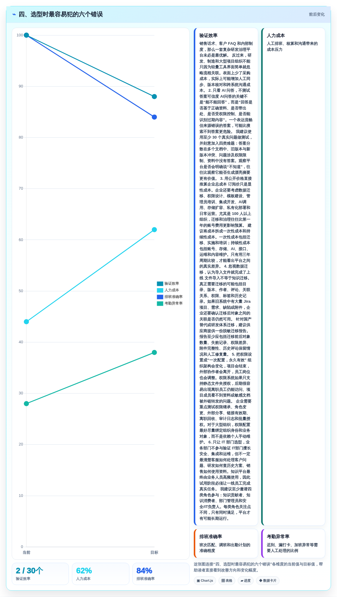 四、选型时最容易犯的六个错误