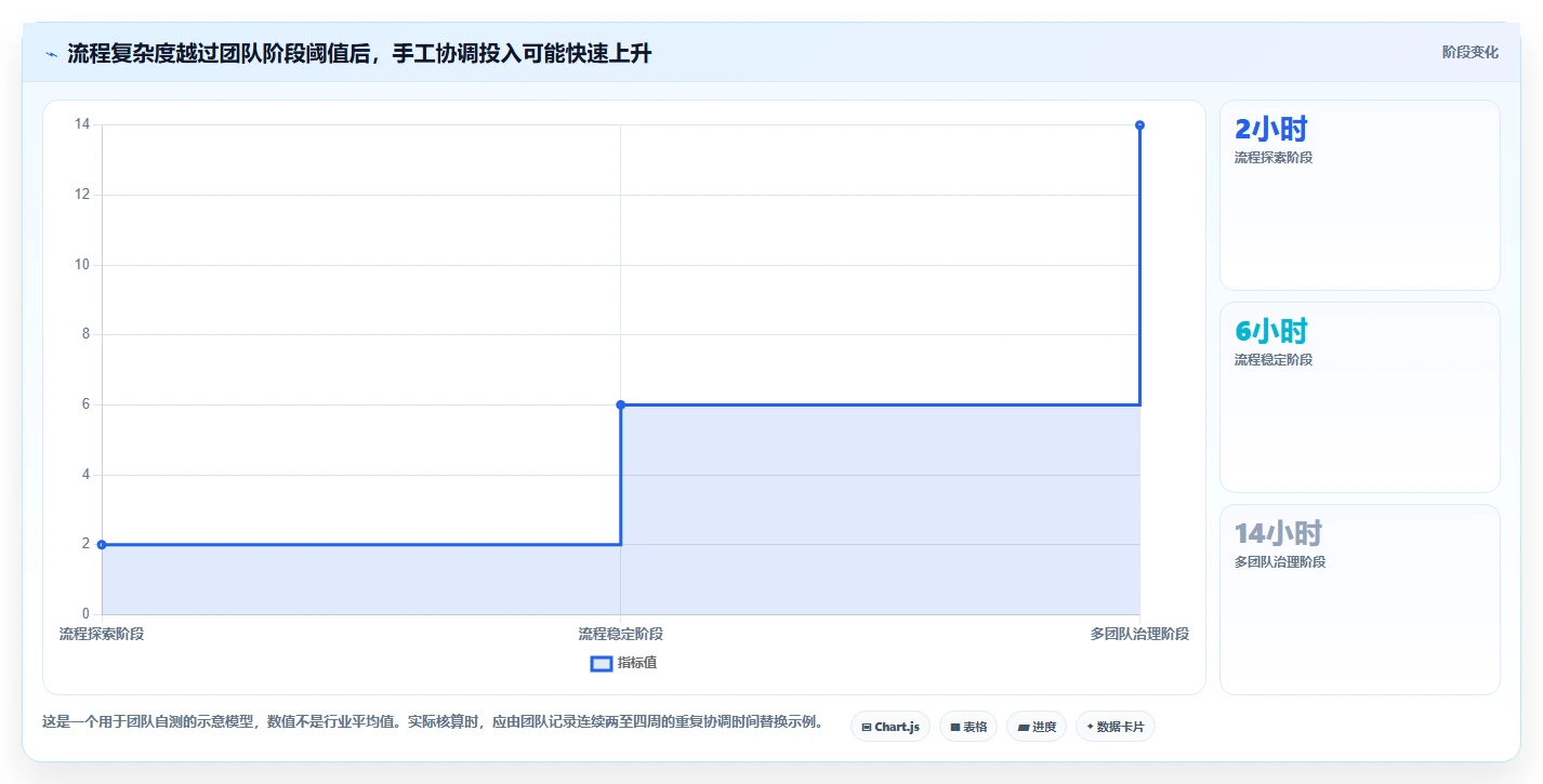 团队预算有限怎么办？2026低成本产品管理软件排名与测评解析