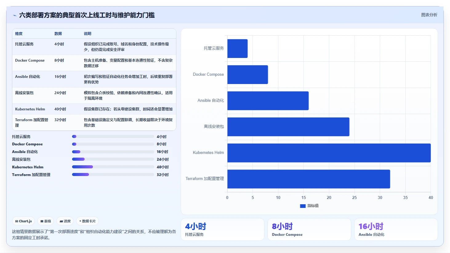 2026年最值得尝试的6大PingCode一键部署工具：效率提升必备指南