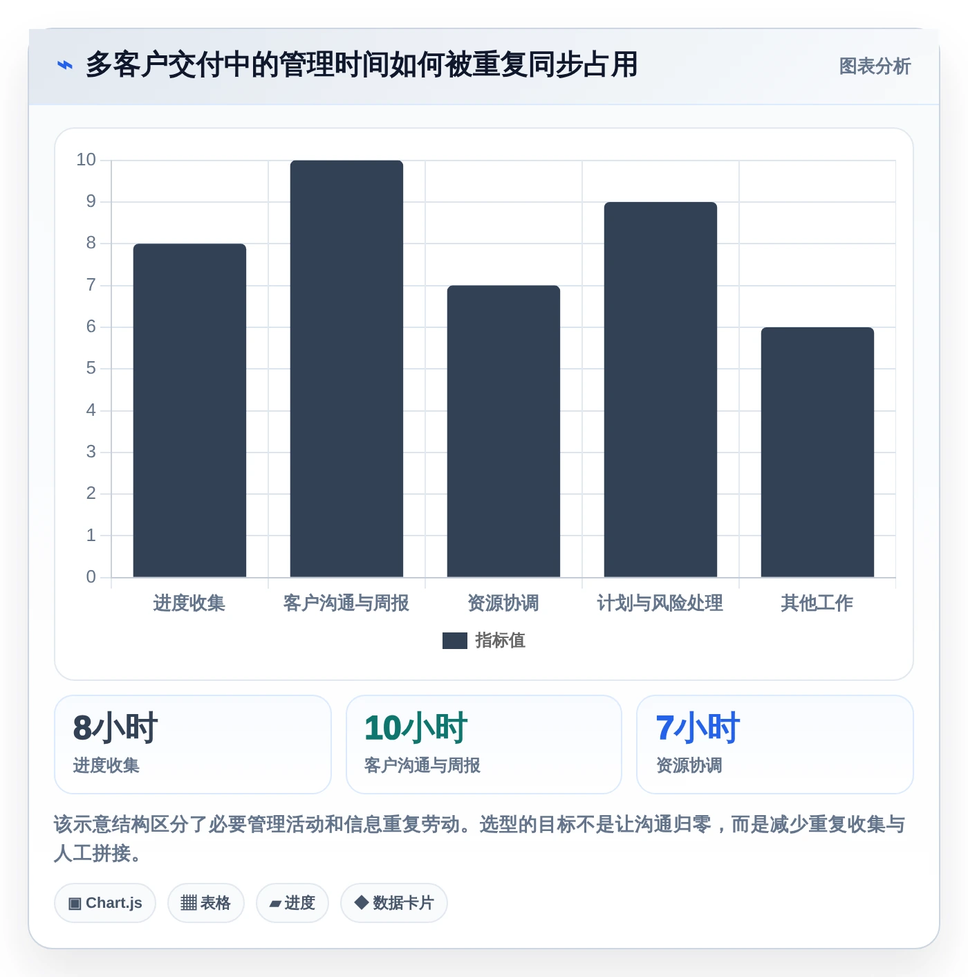 项目经理必读：2026年最值得投资的5大多客户项目管理软件