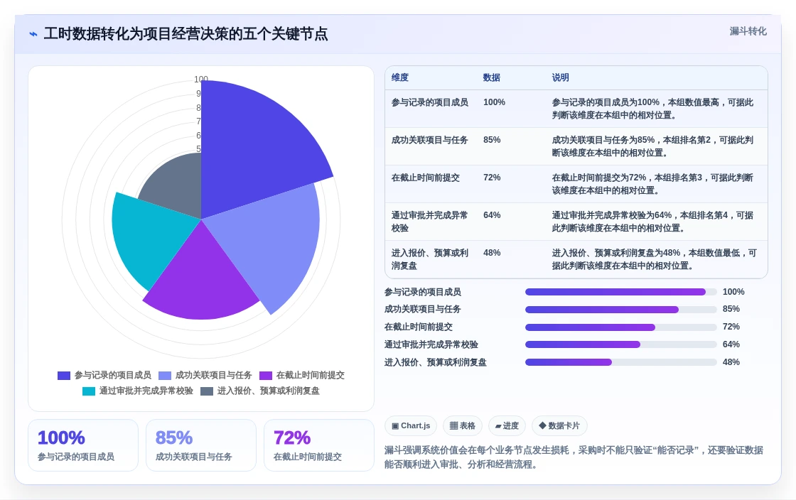 2026年项目管理效率之选:6款顶级项目管理工时系统全面对比