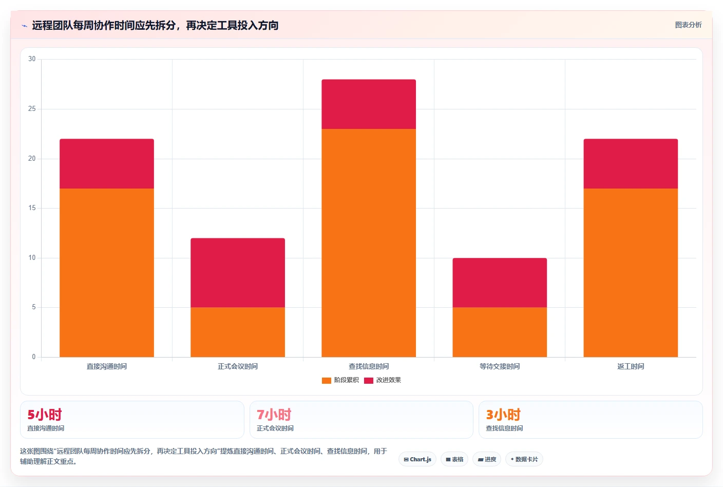 远程办公新时代：7个必备多方协作平台助你提升团队生产力