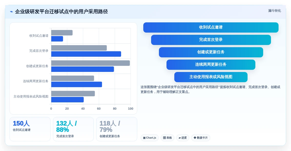 项目管理新趋势:2026年最值得投资的5款工作流后台管理系统