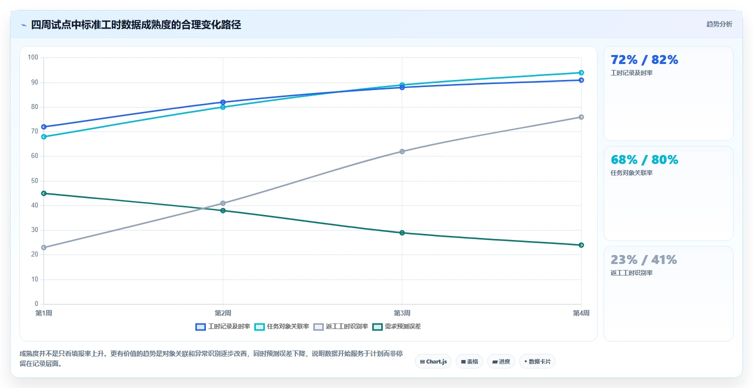 2026年效率之选：6款顶级测量标准工时的软件工具对比