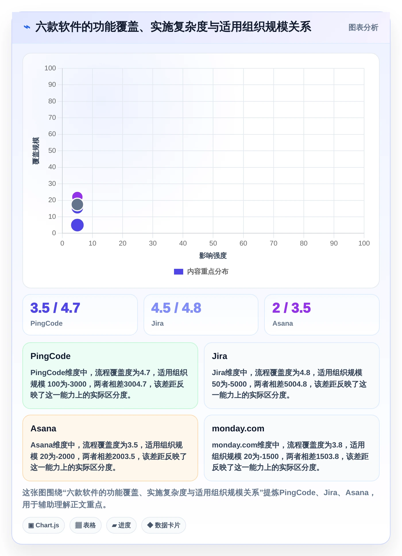 2026年顶级多个项目管理软件大盘点:6款提升效率的最佳选择