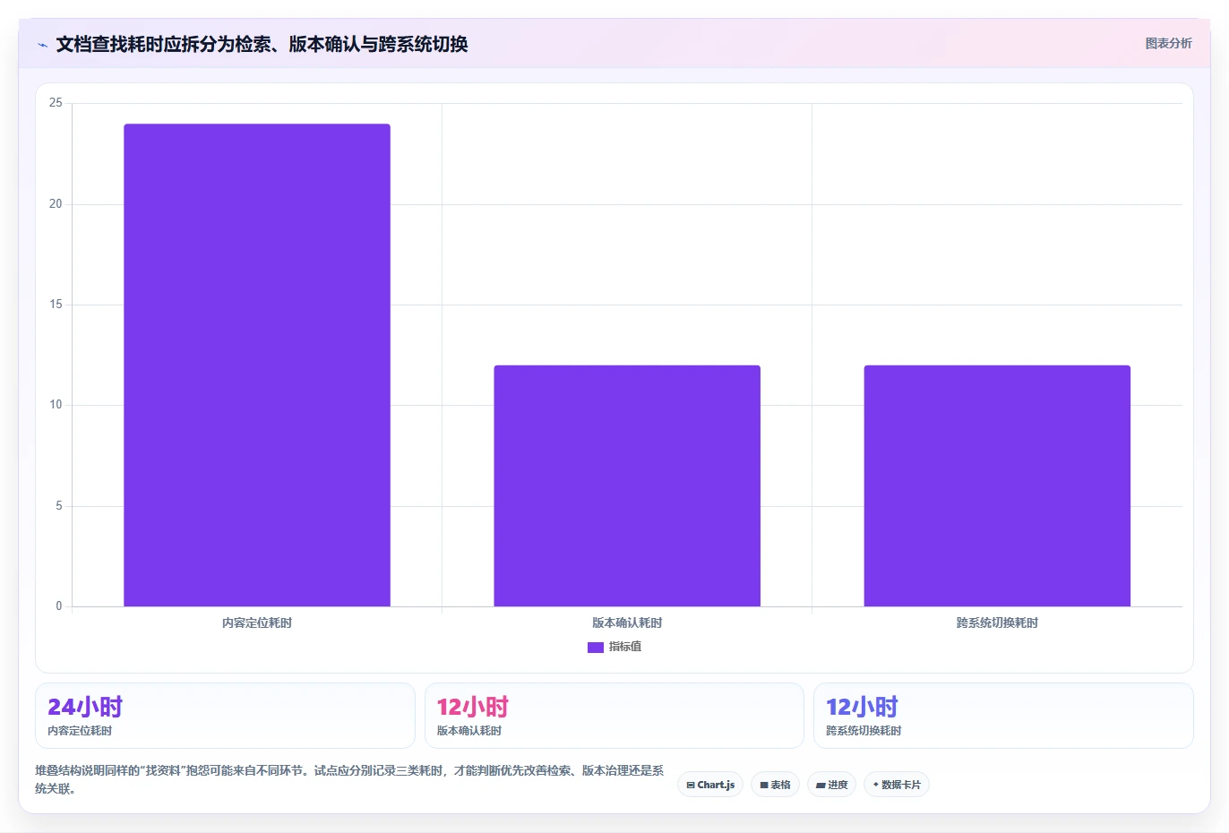 项目管理新趋势：2026年文档大全软件选型指南