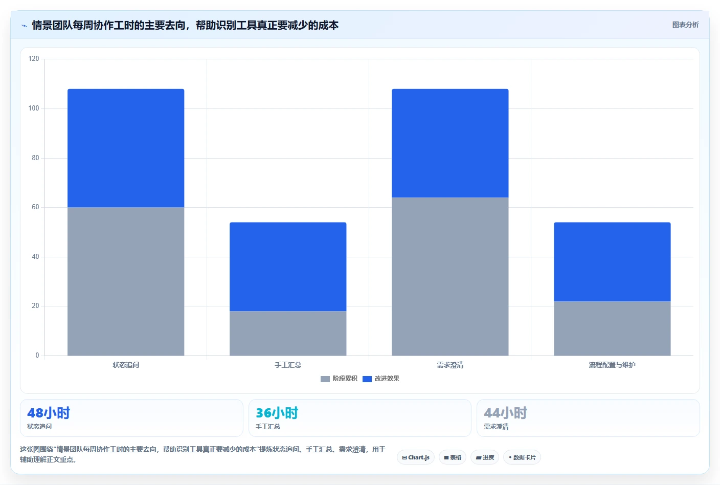 2026年必备：6大jira项目管理系统工具对比与选型指南