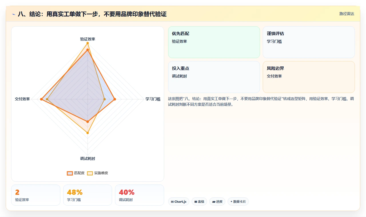 八、结论:用真实工单做下一步,不要用品牌印象替代验证