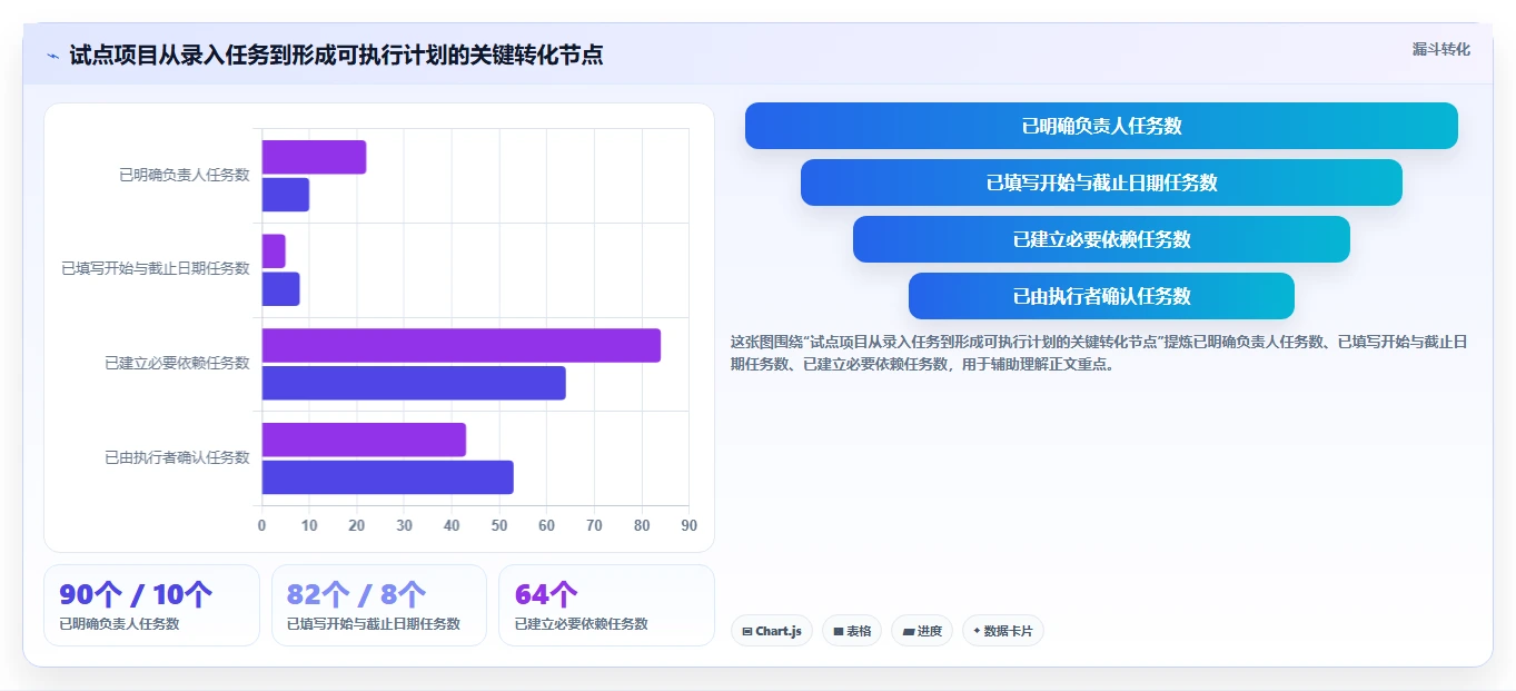 提升团队效率:2026年最受欢迎的6大网络进度计划图软件工具推荐