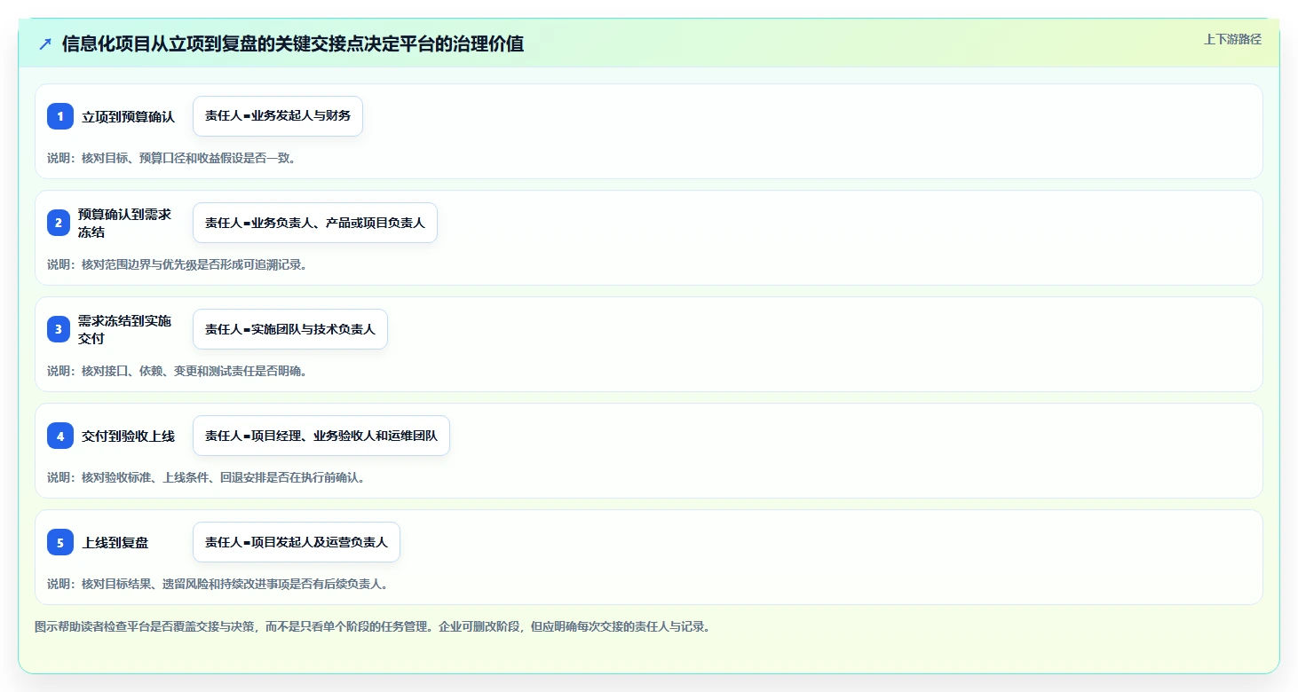 数字化转型必读:2026年6款顶级信息化项目平台深度评测