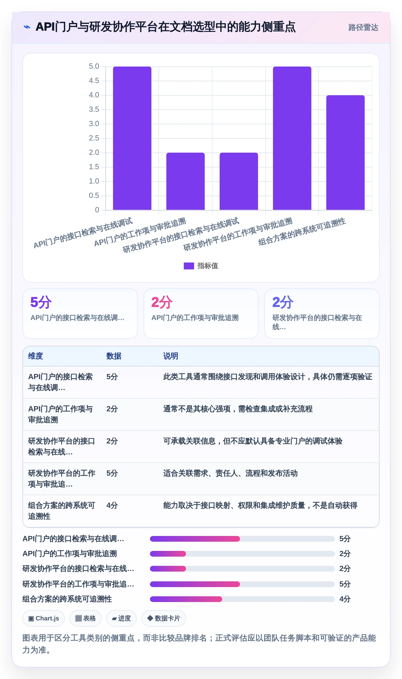 从新手到专家：2026年后端文档工具选型指南