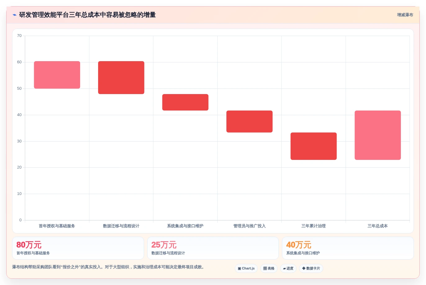从初创到大厂:2026年研发管理效能平台选型指南