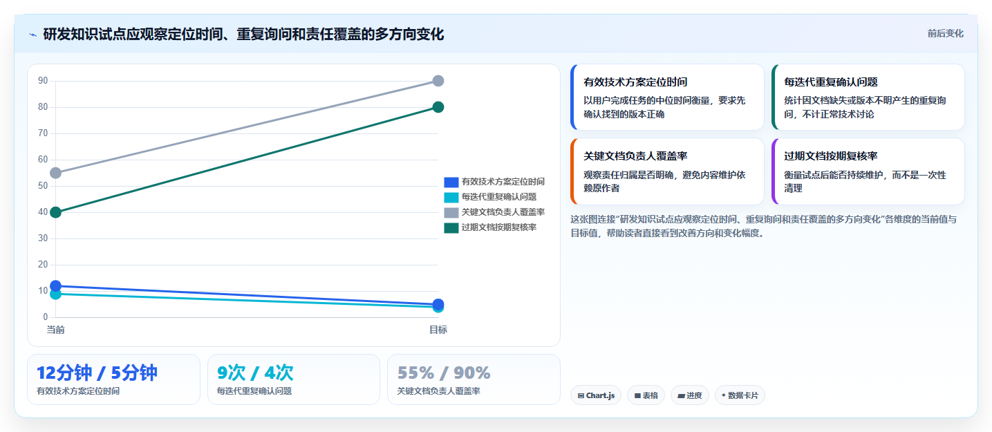选对文档知识库工具事半功倍：2026年最新7大工具深度对比