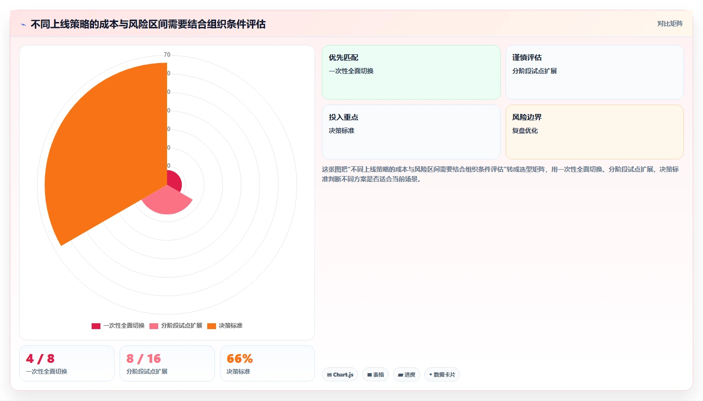 2026年主流研发项目管理平台对比:7款企业级工具选型参考