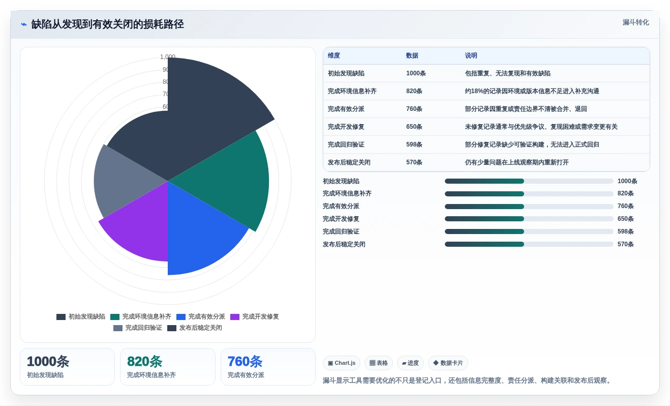 项目管理新趋势:2026年7款顶级dts软件缺陷测试系统深度评测