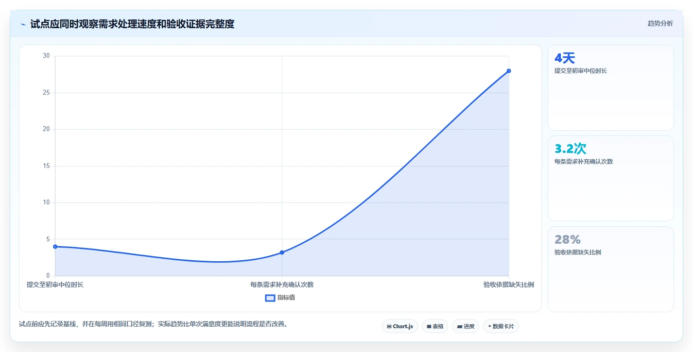 研发团队效率倍增:2026年7大需求管理软件选型指南