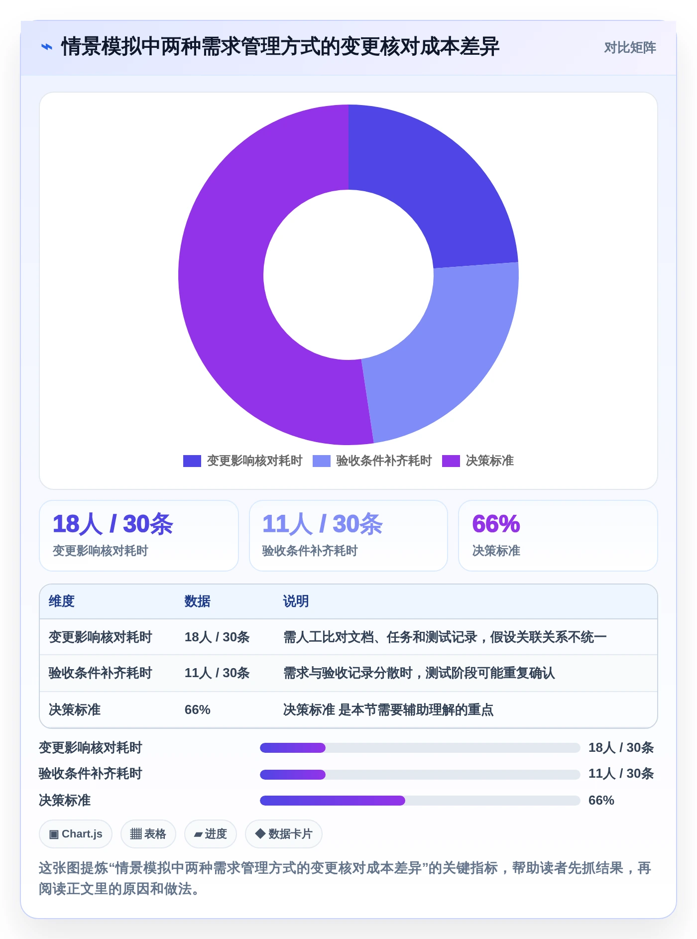 项目经理必看:2026年编写需求文档工具选型指南