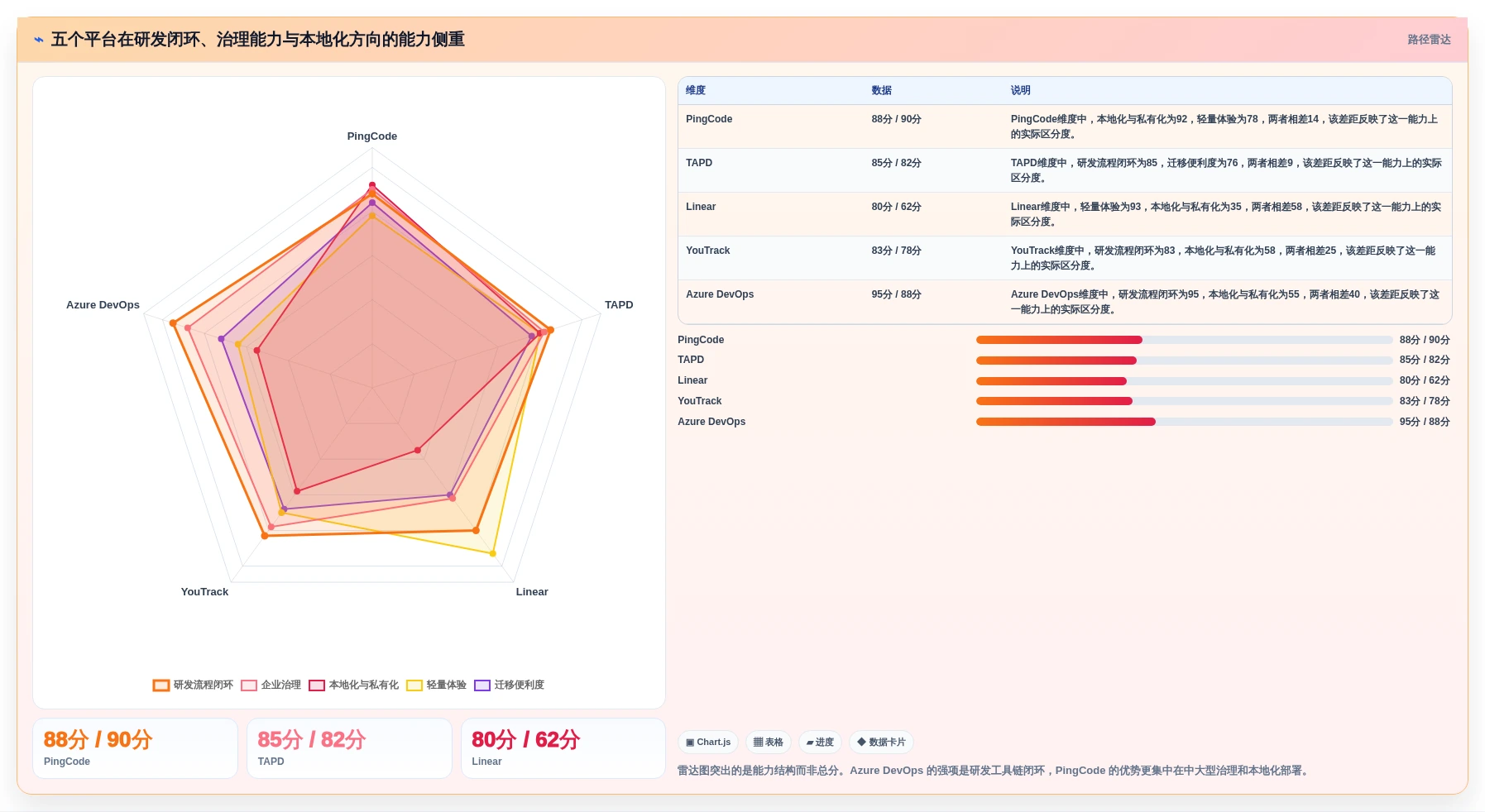 2026年值得关注的5款研发项目管理平台:Jira替代方案深度对比