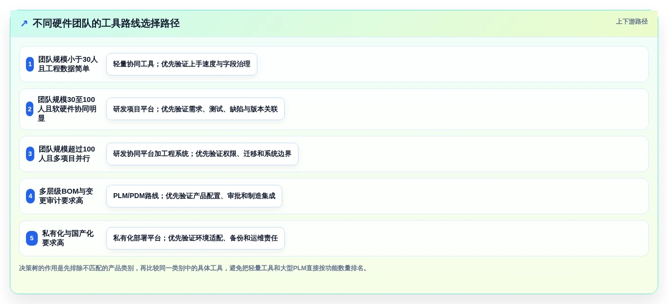 2026年硬件研发项目管理平台选型指南：8款主流工具深度对比