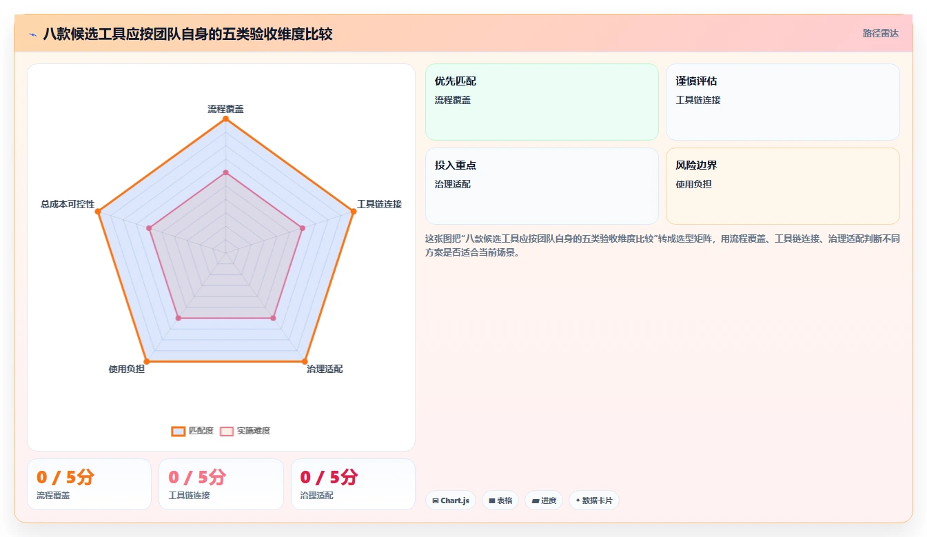 解密2026年软件开发进度管理系统趋势:8款创新工具引领敏捷开发新时代