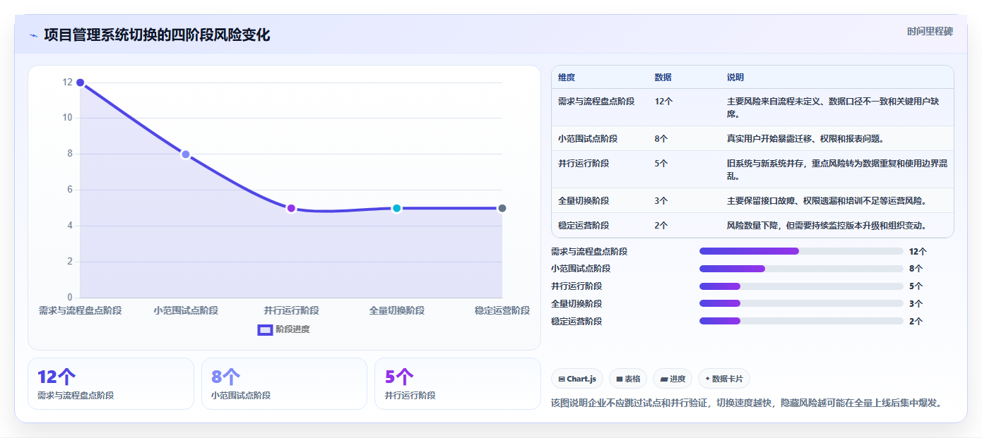 项目管理新趋势:2026年6大工作任务发布系统工具盘点