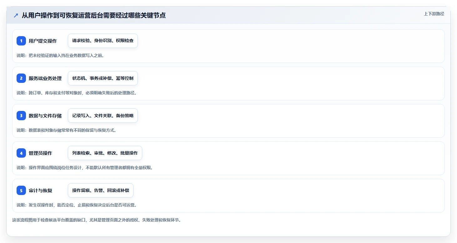 2026年必备：6大app后台管理系统工具对比与选型指南