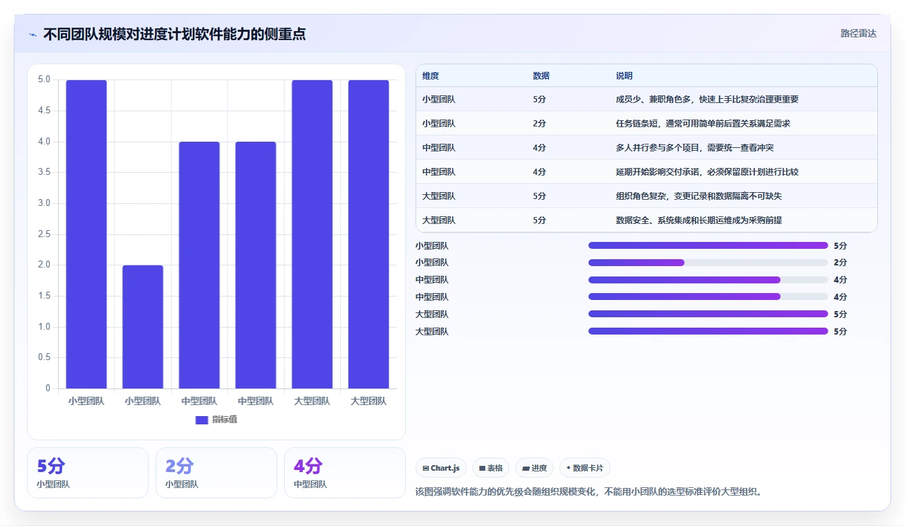 从新手到专家：2026年进度计划表编制软件选购指南