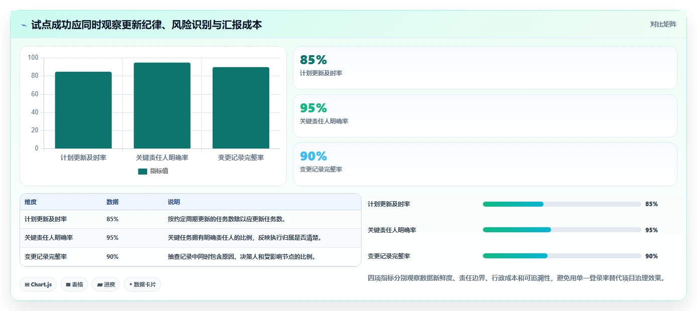 2026年最佳网络进度计划软件哪个好用?6款顶级工具深度对比